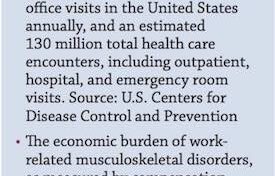 Musculoskeletal disorders and an alternative, cost-saving treatment