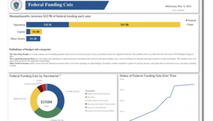 New dashboard shows direct federal funding cuts to Mass.